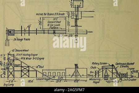 https://l450v.alamy.com/450v/2ag5fm7/handbook-of-construction-plant-its-cost-and-efficiency-fig-181-portable-gravity-mixer-424-handbook-of-construction-plant-this-plant-is-shown-in-fig-182-the-engine-used-was-a-40h-p-gasoline-engine-but-a-25-h-p-was-all-that-the-plantrequired-the-crusher-was-a-10x20-in-jaw-crusher-which-wasfed-by-hand-with-stone-dumped-by-teams-on-the-crusher-platformthe-gravel-and-sand-were-dumped-on-the-platform-and-shoveledon-to-an-inclined-grating-which-allowed-the-sand-to-drop-into-a34-ft-bucket-elevator-while-the-larger-gravel-was-chuted-to-thecrusher-and-thence-to-the-elevator-the-rotar-2ag5fm7.jpg