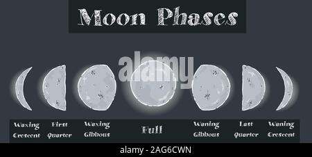 Vector - Moon phases set, calendar symbols, vector illustration Stock Vector