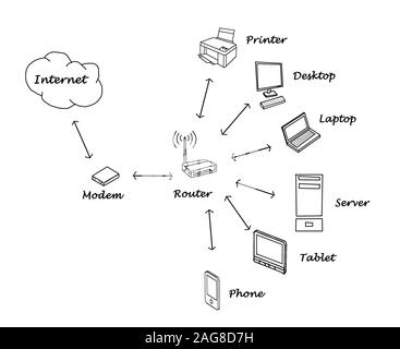 Home network diagram Stock Photo