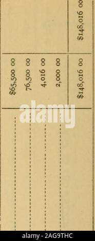 Biennial Report Of Auditor Of State Of Colorado Cd Ca Cd Gt 4 Gt 1 Sp Z Z A E Gt A 0 C 0 A O