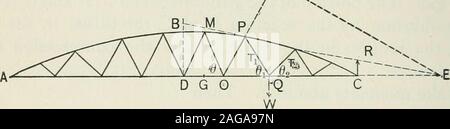 . Theory of structures and strength of materials. be the tension in the ;/th vertical due to the deadload. The resultant stress in it when the live load covers AOis vâ â Vâ, and if negative, this is the maximum compressionto which PQ is subjected. If vâ â Vâ is positive, the vertical PQ is never in compression. The maximum tension in a vertical occurs when the live , / load covers the whole of the girder and = ^i ^ + the tension due to the dead load. Aote.âThe same results are obtained when N is odd. 624 THEORY OF STRUCTURES. 13. Bowstring Girder with Isosceles Bracing. Diagonal Stresses due t Stock Photo