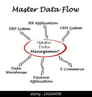 Diagram of Master Data Flow Stock Photo - Alamy