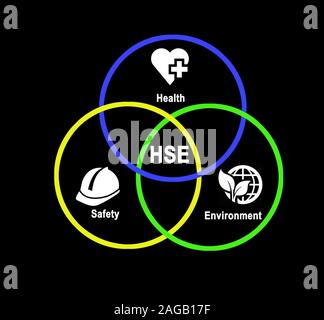 Ehse Diagram of Health and Safety Environment Stock Photo - Alamy
