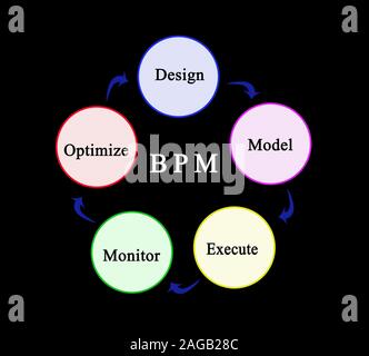 Design Process Components Components of Engineering Design Process Stock Photo - Alamy