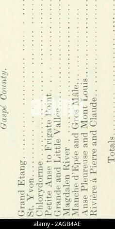 Sessional Papers Of The Dominion Of Canada 1909 C A C A C Io I Co E A C A Lt A C A C A C 0a C A C 0a C A C Os C M Co In 1 T A C Lt M Im Te A A A Iiai R Rhciimr Rhr Co