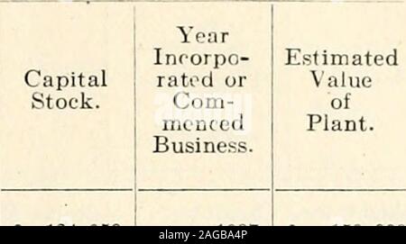 . Annual report of the Department of Labor and Printing of the State of North Carolina [serial]. vering Sash, doors, blinds, house trimmings, building material.-. Brick .. Mattresses, pillows, bolsters, pads Caskets, coffins, funeral dry goods, undertakers supplies. Pants and clothing Coca-Cola and soda waters Duck and khaki clothing and hunting suits Power and light Leather belting and loom straps Pepsi-Cola and Buffalo Lick ginger-ale Cast-iron soil pipe and fittings Tanned sole and belting leather Pants and clothing Seed planters and guano distributers .  Bagging and ties Stone, granite and Stock Photo