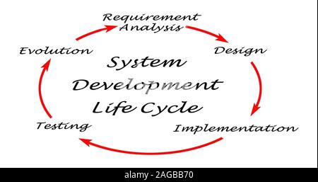 System development life cycle Stock Photo - Alamy