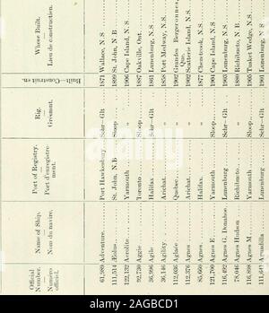 Sessional Papers Of The Dominion Of Canada 1909 K H Gt C O I S I Gt T3 T I J S C