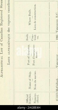 Sessional Papers Of The Dominion Of Canada 1909 Ti S S I E O I 5 S A Ed H W W W 1 1 Cc R L X F L 3