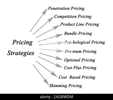 Pricing Strategies Stock Photo