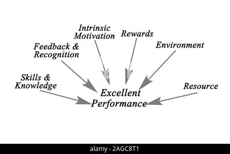 Excellence Performance Graph Diagram of Excellent Performance Stock Photo - Alamy