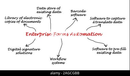 Diagram of Enterprise Forms Automation Stock Photo