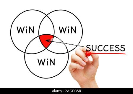 Hand drawing Win Win Win Success diagram with marker on transparent wipe board isolated on white. Concept about successful win-win situation. Stock Photo
