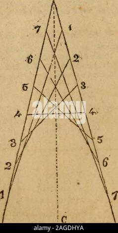 . Haswell's engineers' and mechanics' pocket-book ... gh both sides. A Parabola is the section of a cone when cut by a plane paralle; to its side. , , , . ^ A Hyperbola is the section of a cone when cut by a plane, making a greater angle with the base than the side of the cone makesThe Transverse Axis is the longest straight line that can be drawn ^^ The Conjugate Axis is a line drawn through the centre, at rightangles to the transverse axis. ^ , An Ordinate is a right line drawn from any point of the curveperpendicular to either of the diameters. An Abscissa is a part of any diameter containe Stock Photo