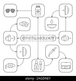 Ophthalmology mind map with linear icons. Optometry concept scheme. Eye pills, dropper with drop, pinhole glasses, eyeglasses case, contact lens. Isol Stock Vector