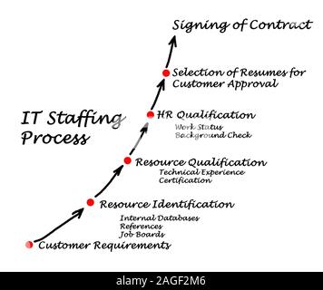 IT Staffing process Stock Photo