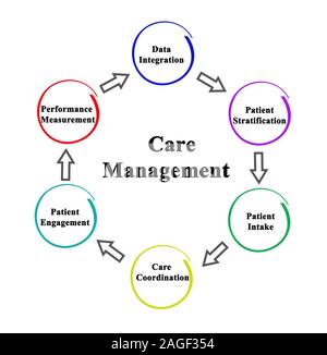 Six Components of IT Management Stock Photo - Alamy