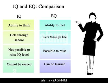 IQ and EQ: Comparison Stock Photo