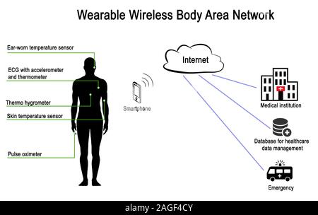 Wearable Wireless Body Area Network Stock Photo
