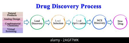 Drug Discovery Process Stock Photo