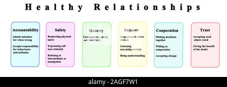 How to Build Healthy Relationships Stock Photo