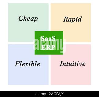 Benefits of ERP on SAAS Stock Photo