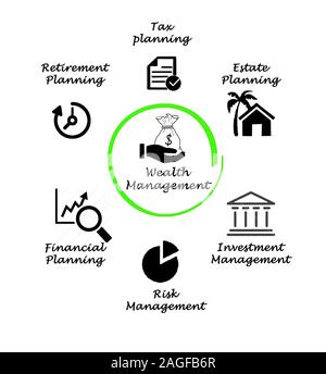 Components of Wealth management Stock Photo