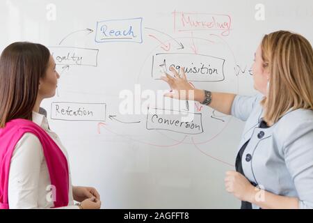 Female attractive professor explain lesson to students and interact with them in the classroom.Helping a students during class. Explaining resolution Stock Photo