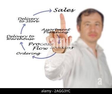 Diagram of Process Flow Stock Photo - Alamy