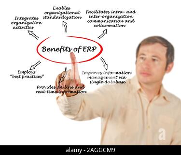 Benefits of ERP Stock Photo