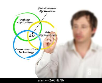 Diagram of rich internet application Stock Photo - Alamy