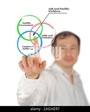 Safe and Healthy Workforce Stock Photo - Alamy