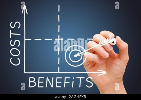 Hand drawing Cost Benefits matrix graph concept with white marker on transparent wipe board on dark blue background. Stock Photo