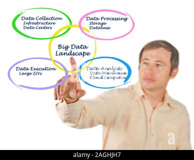 Diagram of Big Data Landscape Stock Photo