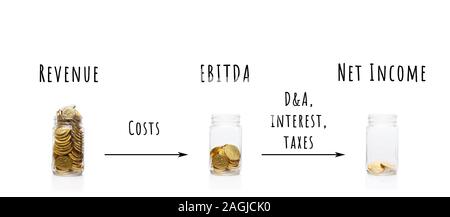 Part of Financial series images. Collage with glass jars with gold coins. Basic financial reports and modelling concept, revenue, income, costs, EBITDA Stock Photo