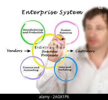 Diagram of ENTERPRISE SYSTEMS Stock Photo