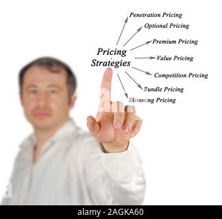 diagram of Pricing Strategies Stock Photo