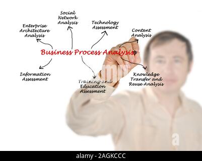 Business Process Analys Stock Photo