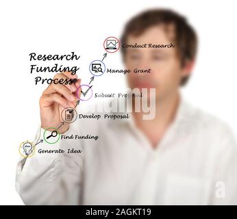 Diagram of  Research Funding process Stock Photo