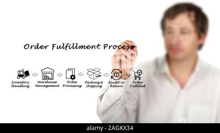 Man Presenting Order Fulfillment Process Stock Photo