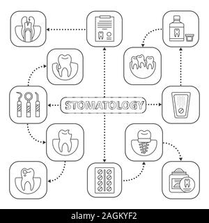 dentistry-mind-map-with-linear-icons-dental-crown-veneer-braces