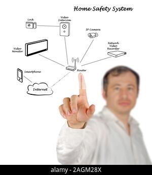 home safety system Stock Photo