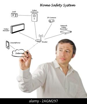 Home Safety System Stock Photo