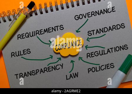 Compliance on sticky note with keywords isolated on office desk. Chart or mechanism concept. Stock Photo