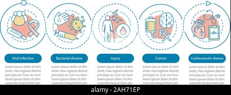 Diseases vector infographic template. Viral, bacterial infections, injury, cardiovascular diseases, cancer. Data visualization with five steps and opt Stock Vector
