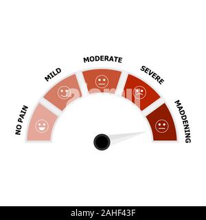 Pain level indicator with sad and happy smile. Illustration measurement of painful and unpain vector Stock Vector