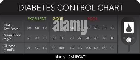 Diabetes control chart HbA1c Test Score vector text is outline font is ...