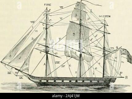 Chambers's encyclopaedia; a dictionary of universal knowledge . Fig. 2.—Diagram of .Ship : Spars, ,topping lifts. Aof&lt;. —The corresponding rigging, Ac. on the different mastsha-e the same names, prefacfctl by the nairie of th Stock Photo