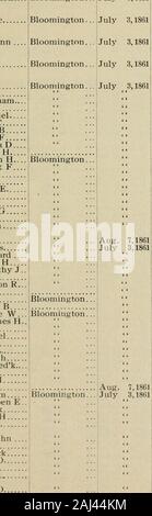 Report of the adjutant general of the state of Illinois ... . Dent, Orlando Dodge, Ellis Dwyer, Charles E Ely, Abraham Evans, James Ewing, Robert GEwing, John K.Esburn, William Furl, George WFletcher, Irancis,Fresimins. EdwardEonger, Joseph HFreeman, Timothy J Gowdy, John Graham, Washton RGrable, Albert.Hartley, AlbertHeetrick, David BHoward, George WHenderson, James Haas, William Hopkins, SamuelHailey, SidneyHarris, Larkin LIngraham, JosephKallumberg, FredkKunce, Lewis...Luke, George MLoper, Jehiel P..Mackey, WilliamMatthews, ReubenMauff, FrederickMead, William HMartin, Thomas McLaughlin, Joh Stock Photo