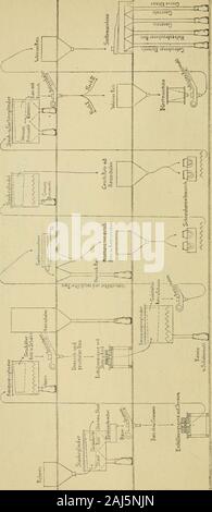 Dingler S Polytechnisches Journal Locarnis Reismuhlen Anlage 4 53 O Zl C V Oss A 3 Zz Od C 03 I R G C3 Oss S Oss S Kl C Oss H Eioss Stock Photo Alamy